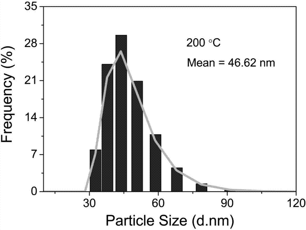 Nickel ferrite nano-particle electrode material, preparation method and use