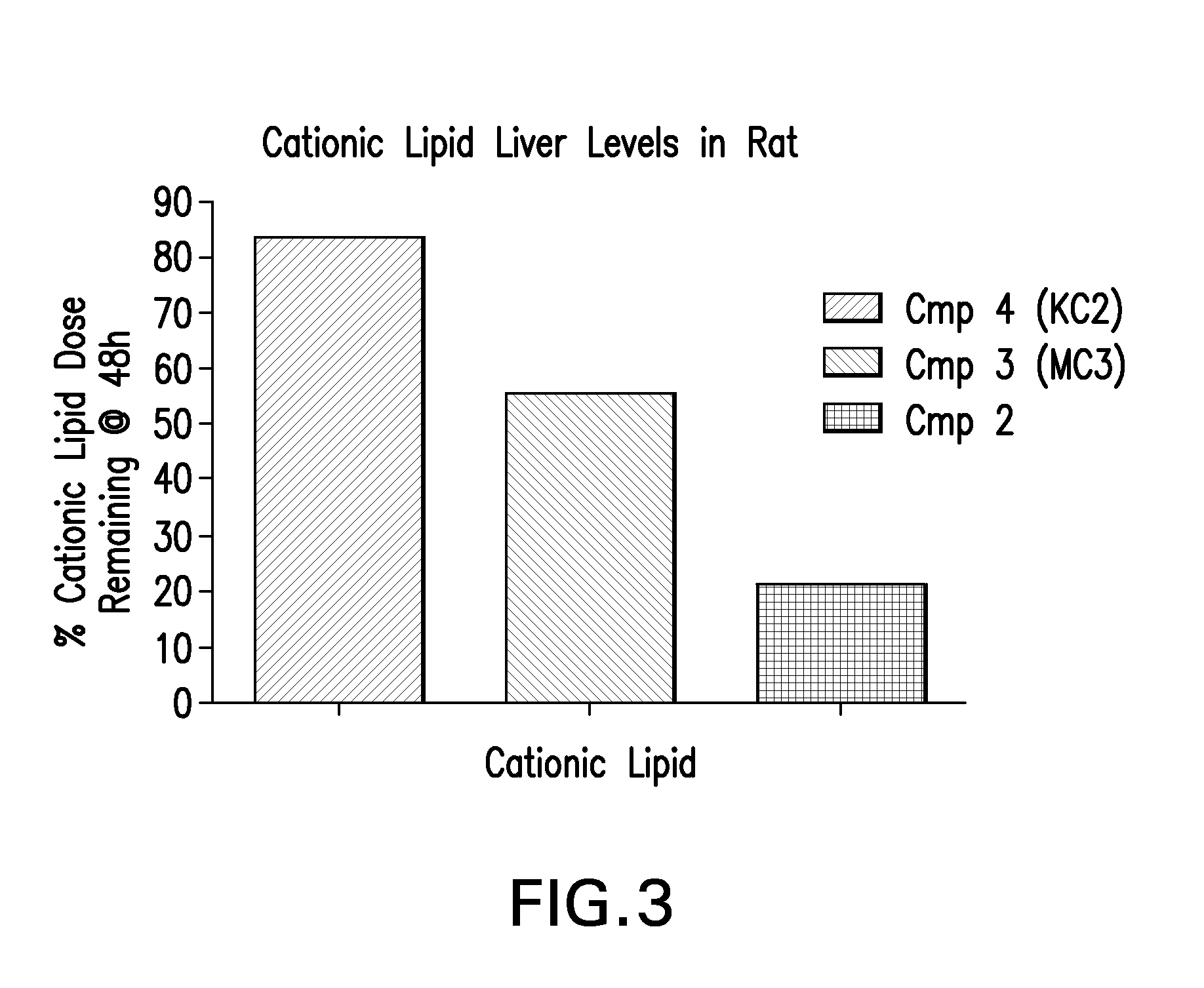 Low molecular weight cationic lipids for oligonucleotide delivery