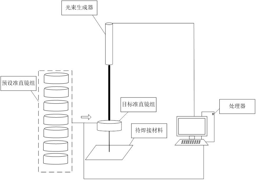 Material welding method and device, storage medium and electronic device