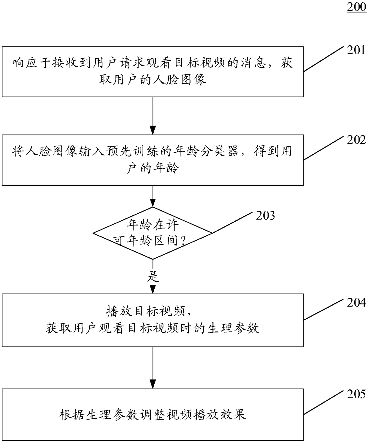 Video playing method and device