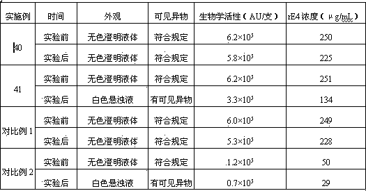 Pharmaceutical composition of recombinant glucagon-like peptide-1 receptor stimulant for injection