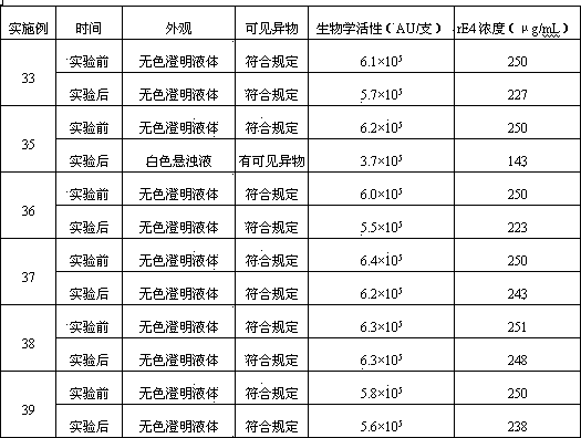 Pharmaceutical composition of recombinant glucagon-like peptide-1 receptor stimulant for injection