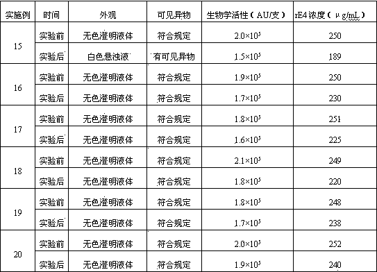 Pharmaceutical composition of recombinant glucagon-like peptide-1 receptor stimulant for injection