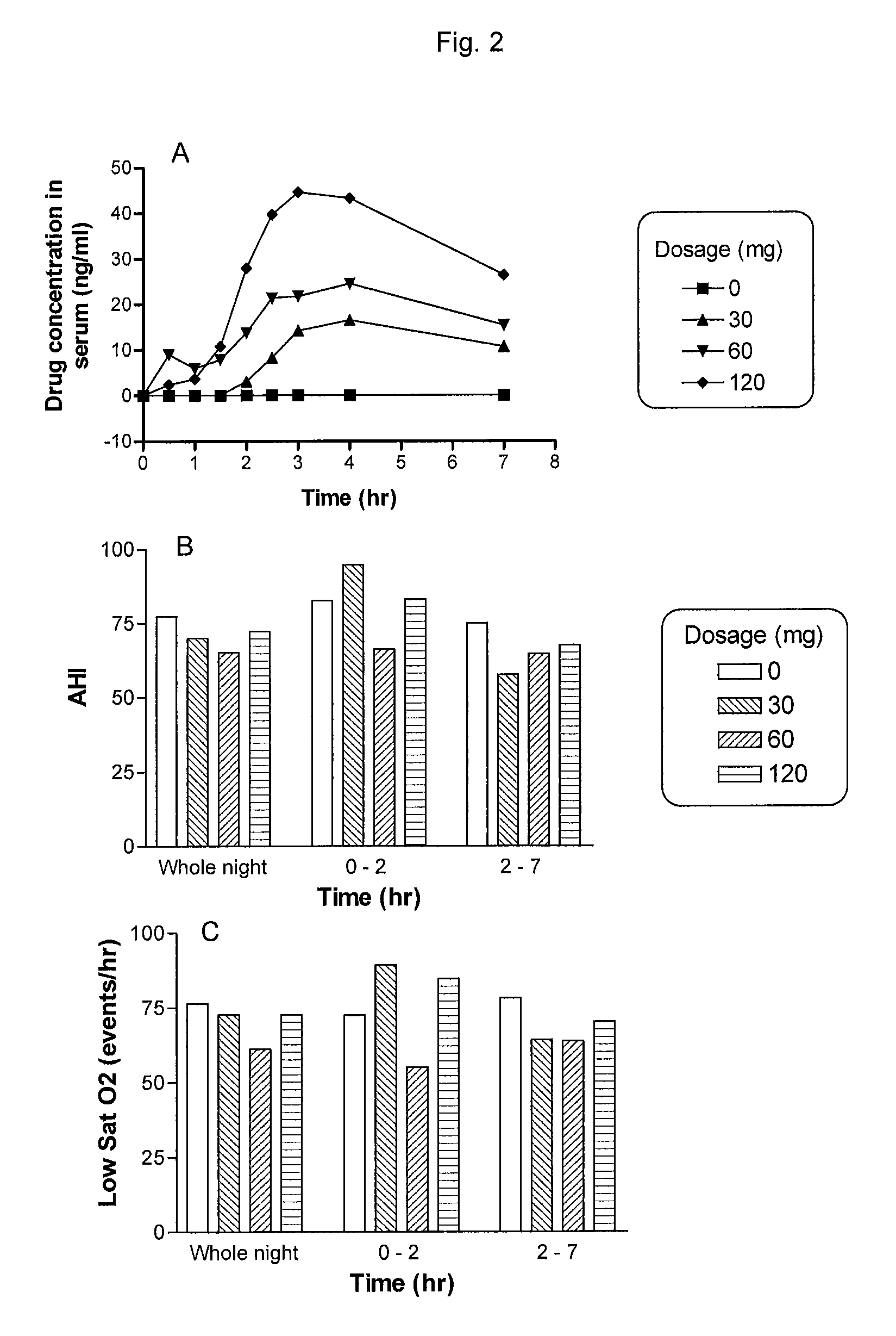 Methods for treating obstructive sleep apnea