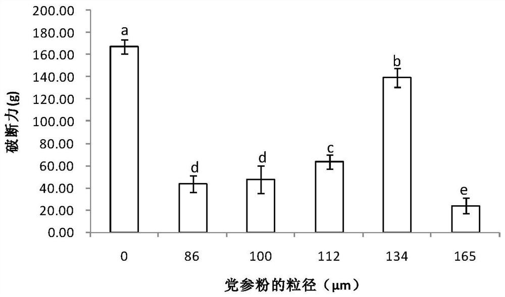 A kind of medicated fish sausage and its preparation method