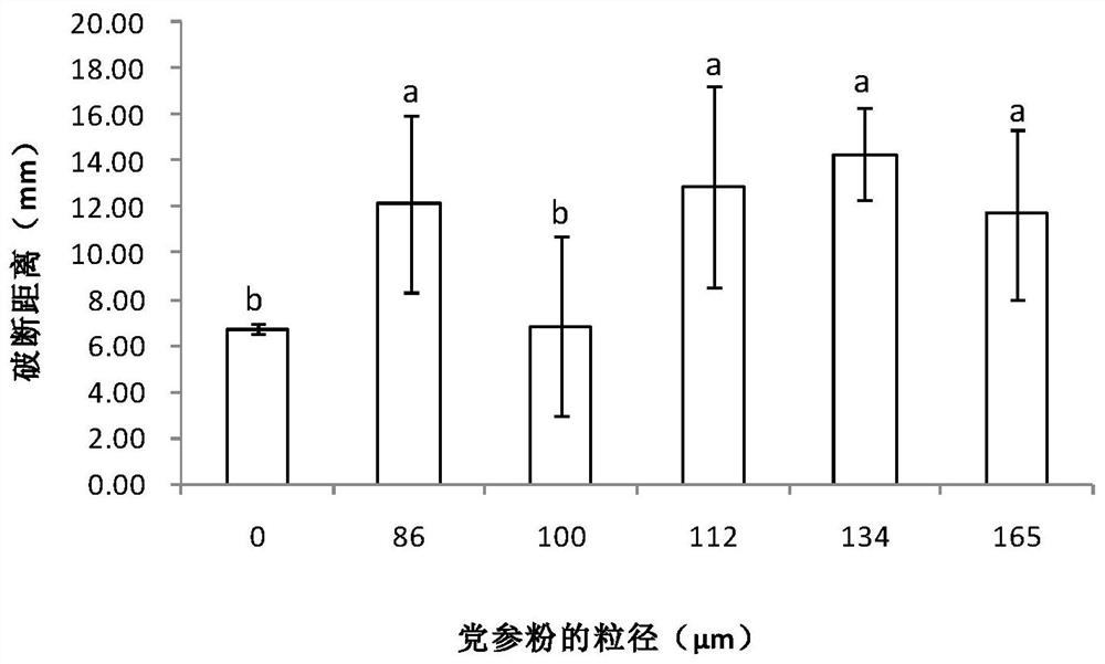 A kind of medicated fish sausage and its preparation method