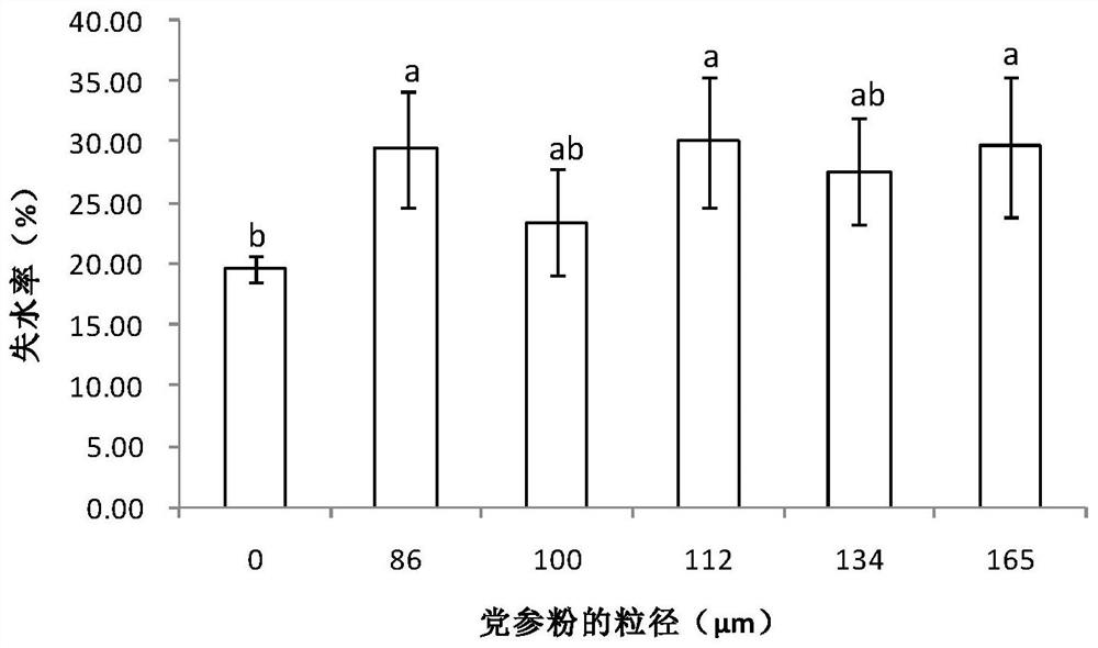 A kind of medicated fish sausage and its preparation method