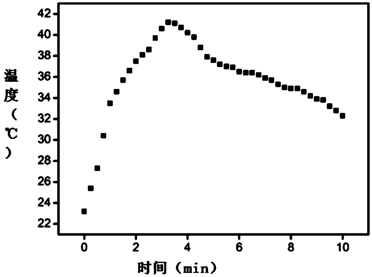 Multi-component bone bonding material and a method of using the same