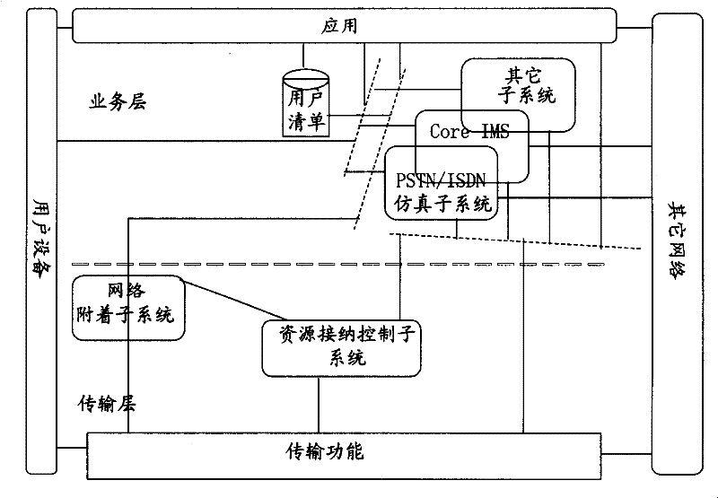 Method and system for controlling the number of user sessions