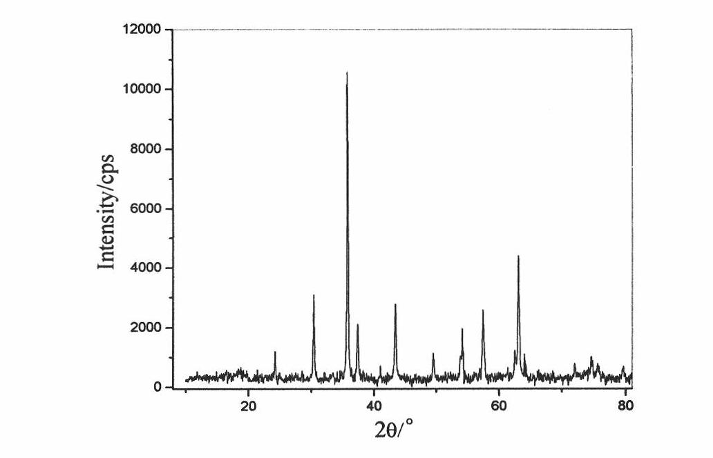 Method for preparing one-dimensional rod-like spinelle ferrite