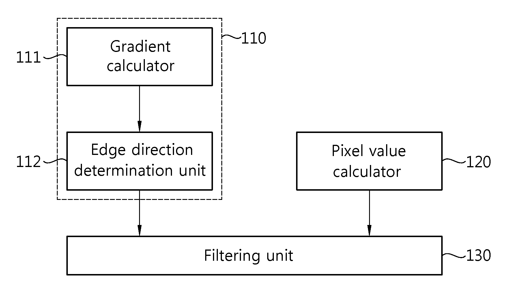 Apparatus and method for image interpolation based on low pass filtering