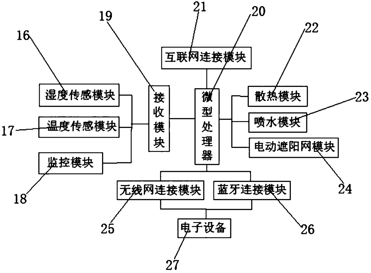 Planting device monitored based on internet