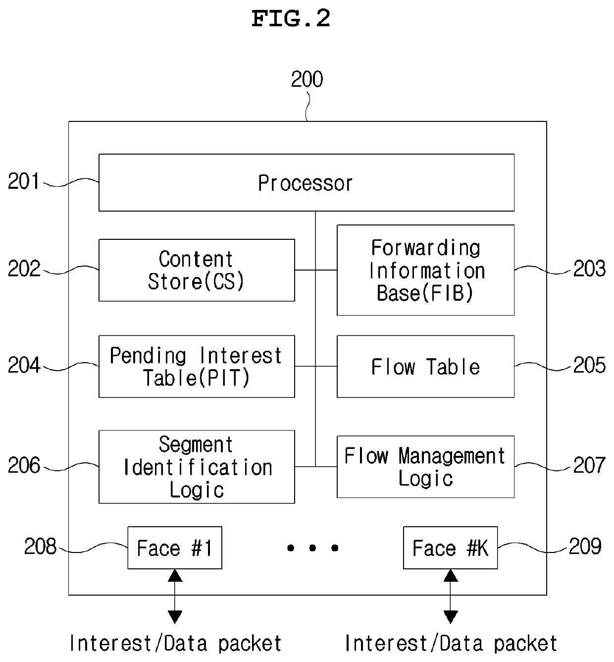 Apparatus and method of managing content name in information-centric networking