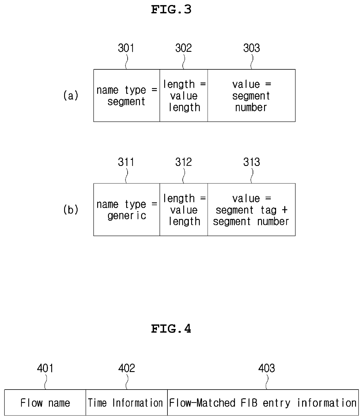 Apparatus and method of managing content name in information-centric networking