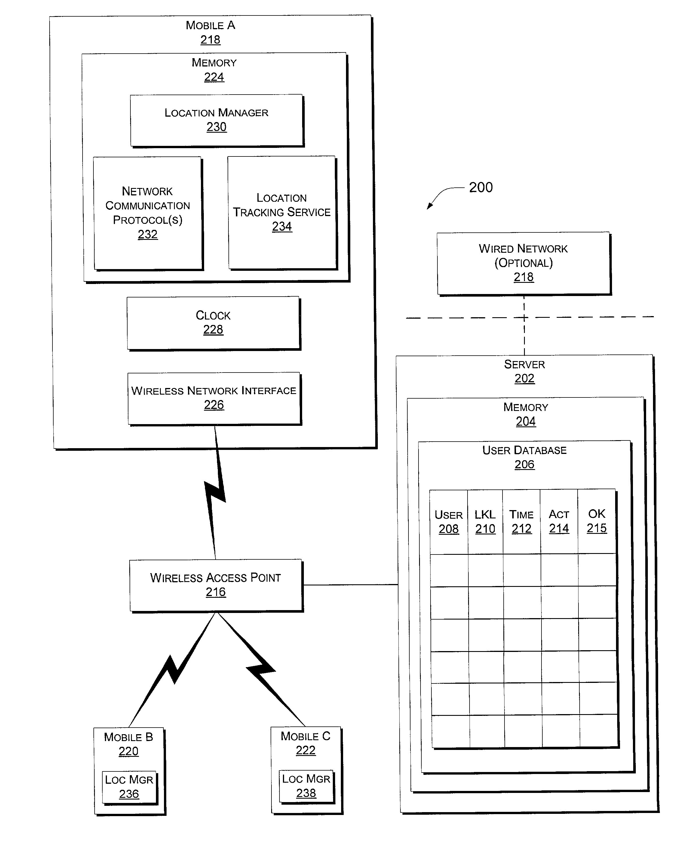 Systems and methods for locating mobile computer users in a wireless network