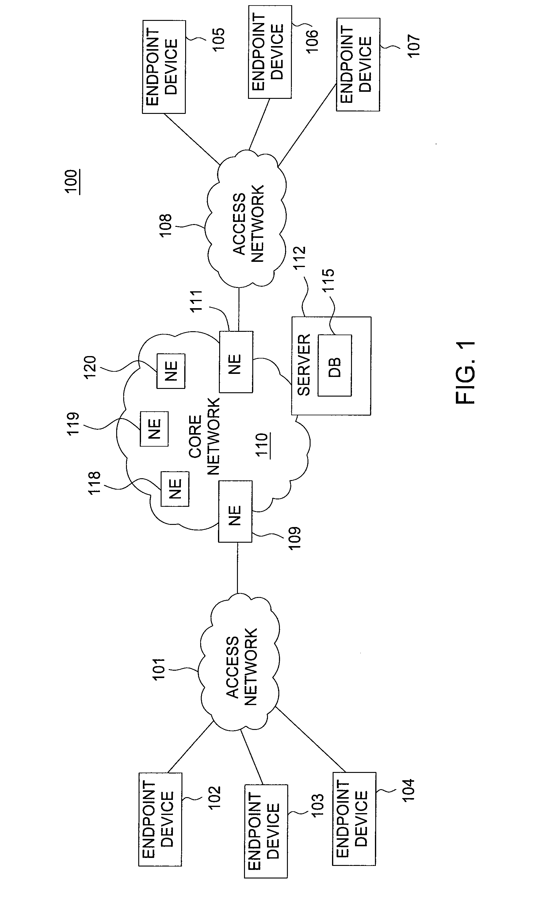 Method and apparatus for managing customer topologies