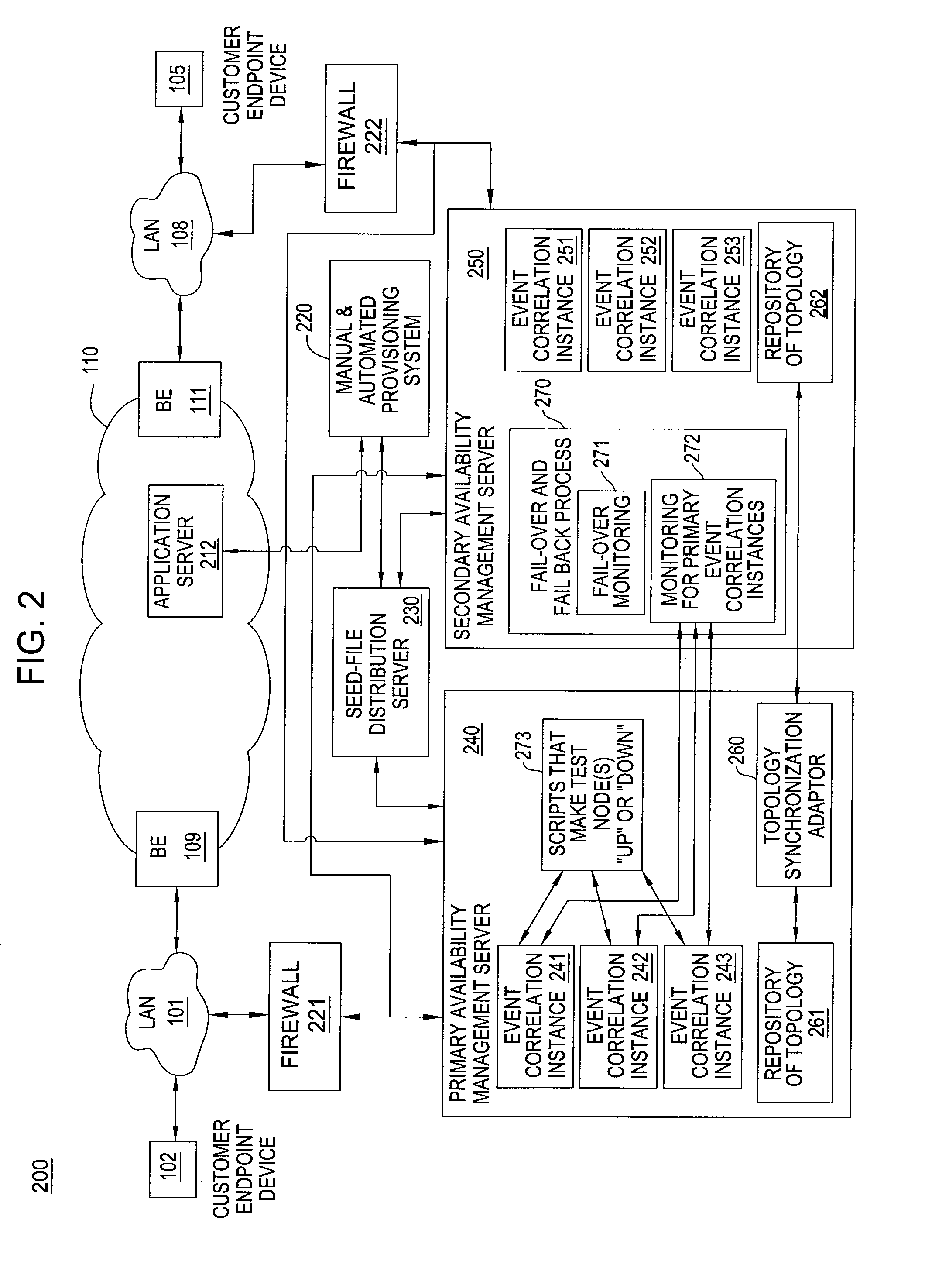 Method and apparatus for managing customer topologies