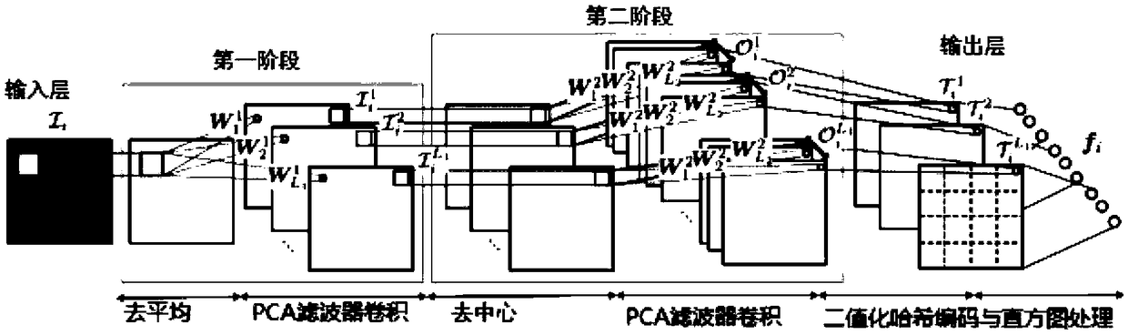 A pavement type estimation method based on depth convolution neural network without loss function