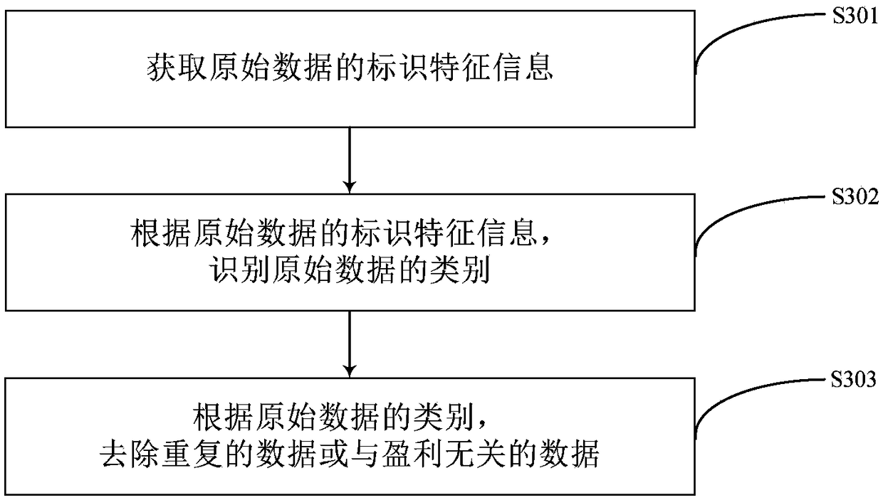 Enterprise management data monitoring method and system