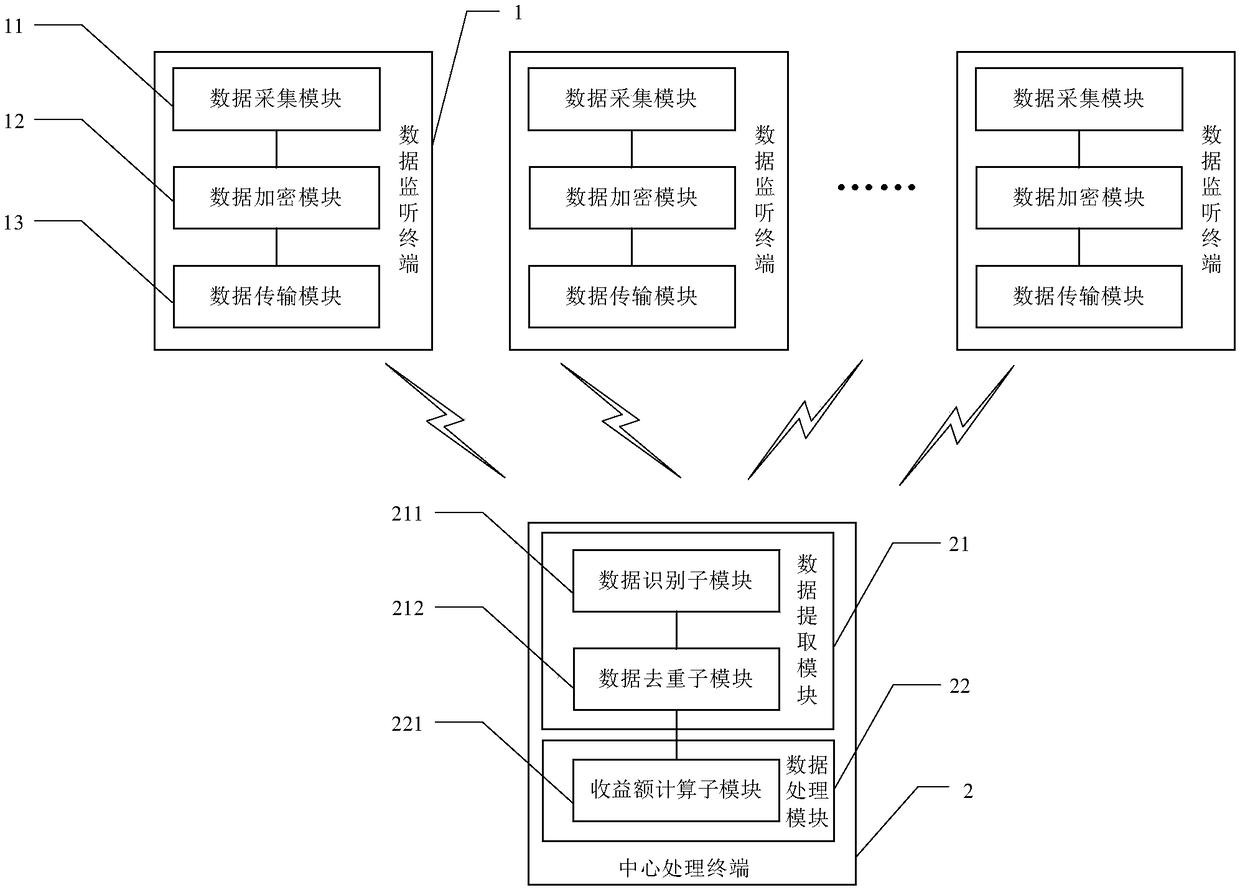 Enterprise management data monitoring method and system