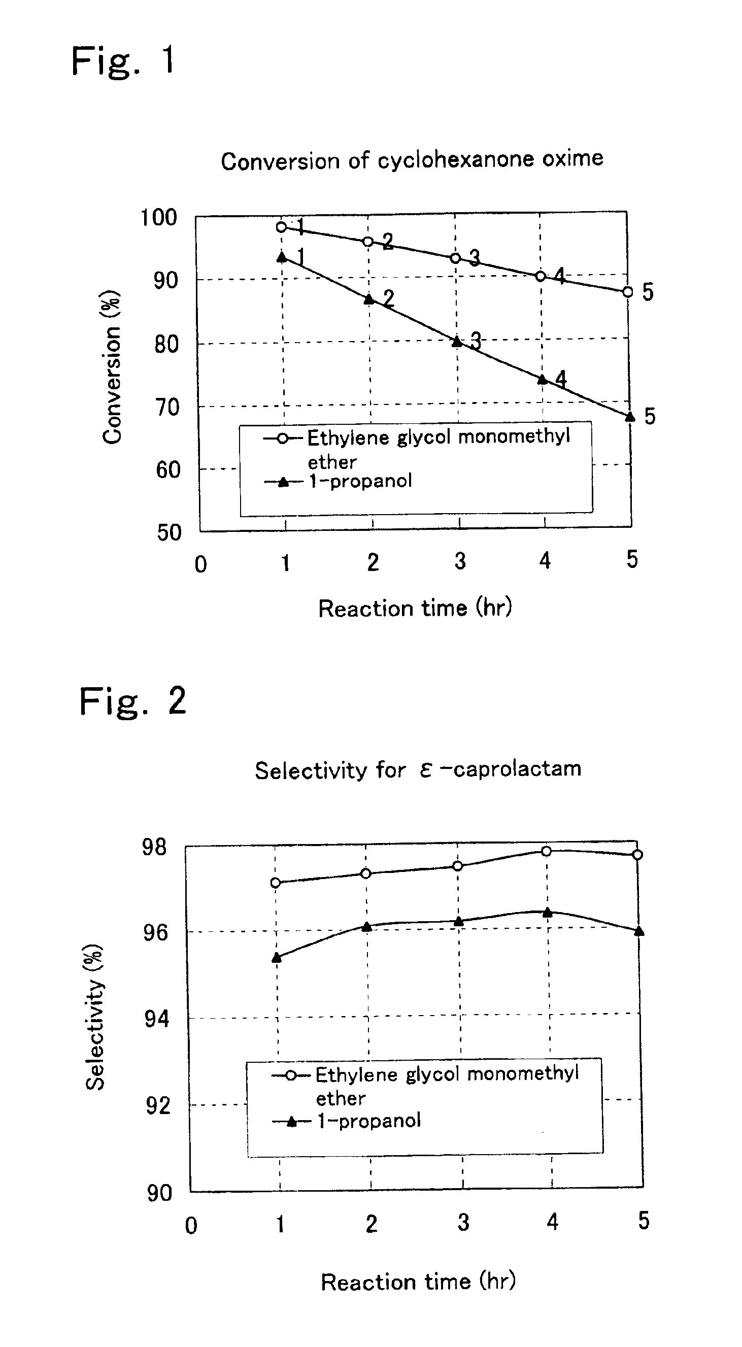 Process for preparation of epsilon-caprolactam