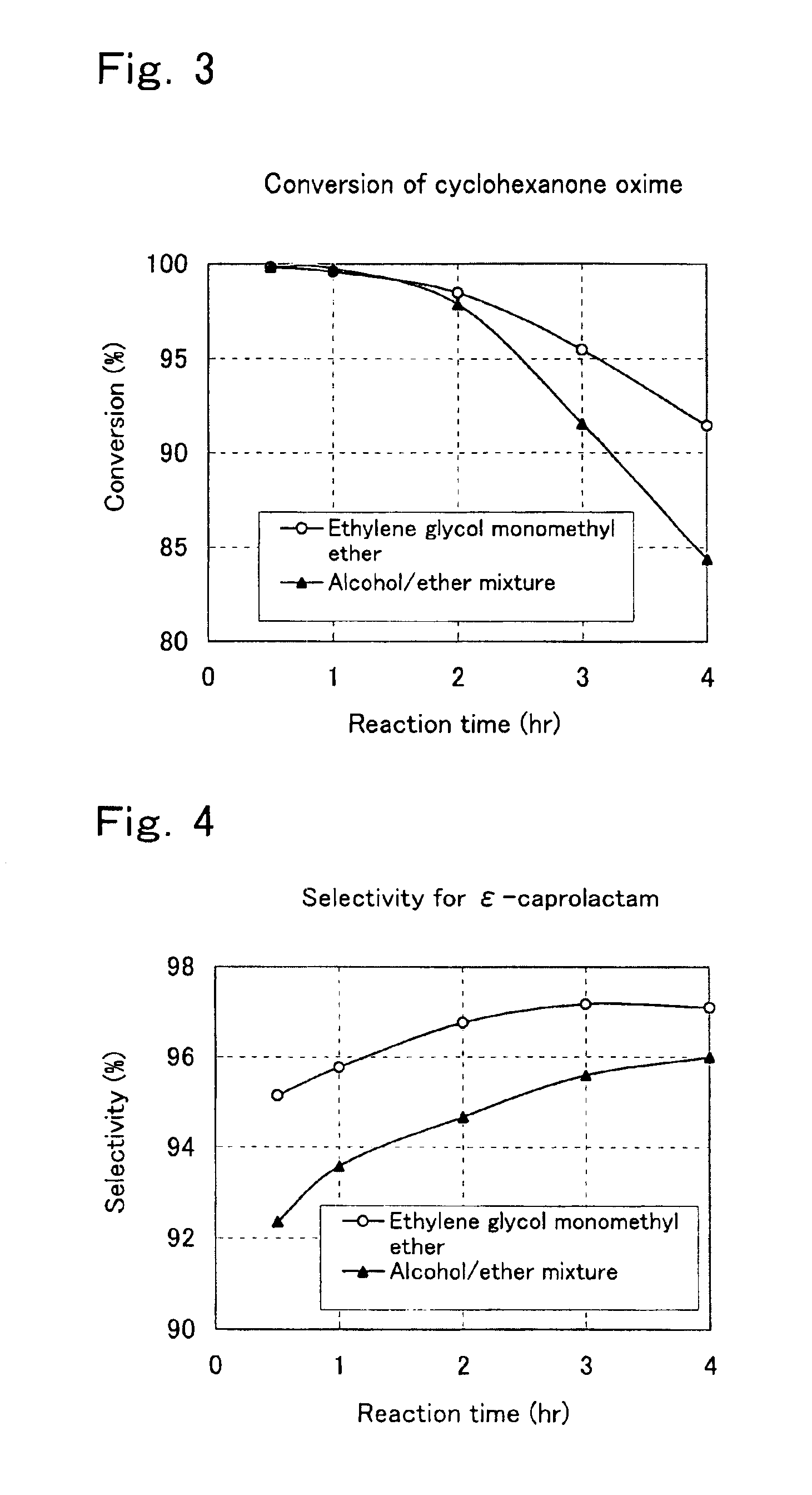 Process for preparation of epsilon-caprolactam