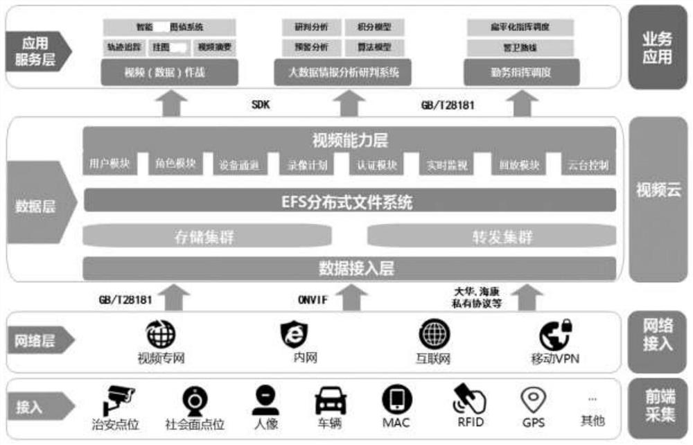 Emergency big data research and judgment system