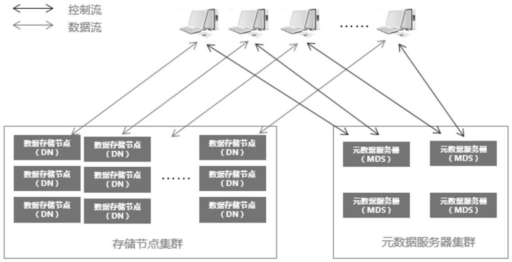 Emergency big data research and judgment system