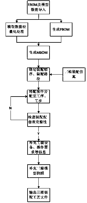 Producing method for three-dimensional craft of final product assembly