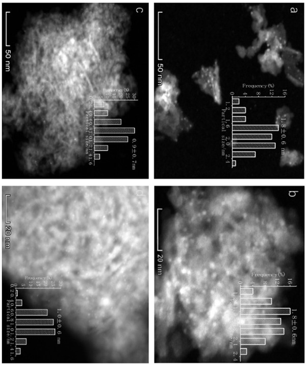 Activity regeneration method for Pt-based catalyst for preparing propylene through propane dehydrogenation