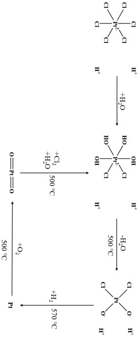 Activity regeneration method for Pt-based catalyst for preparing propylene through propane dehydrogenation