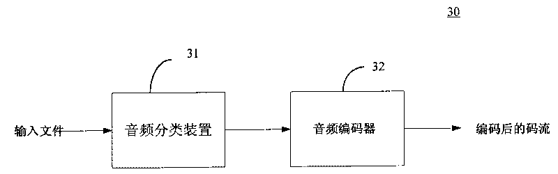 Audio classification and implementation method based on reclassification