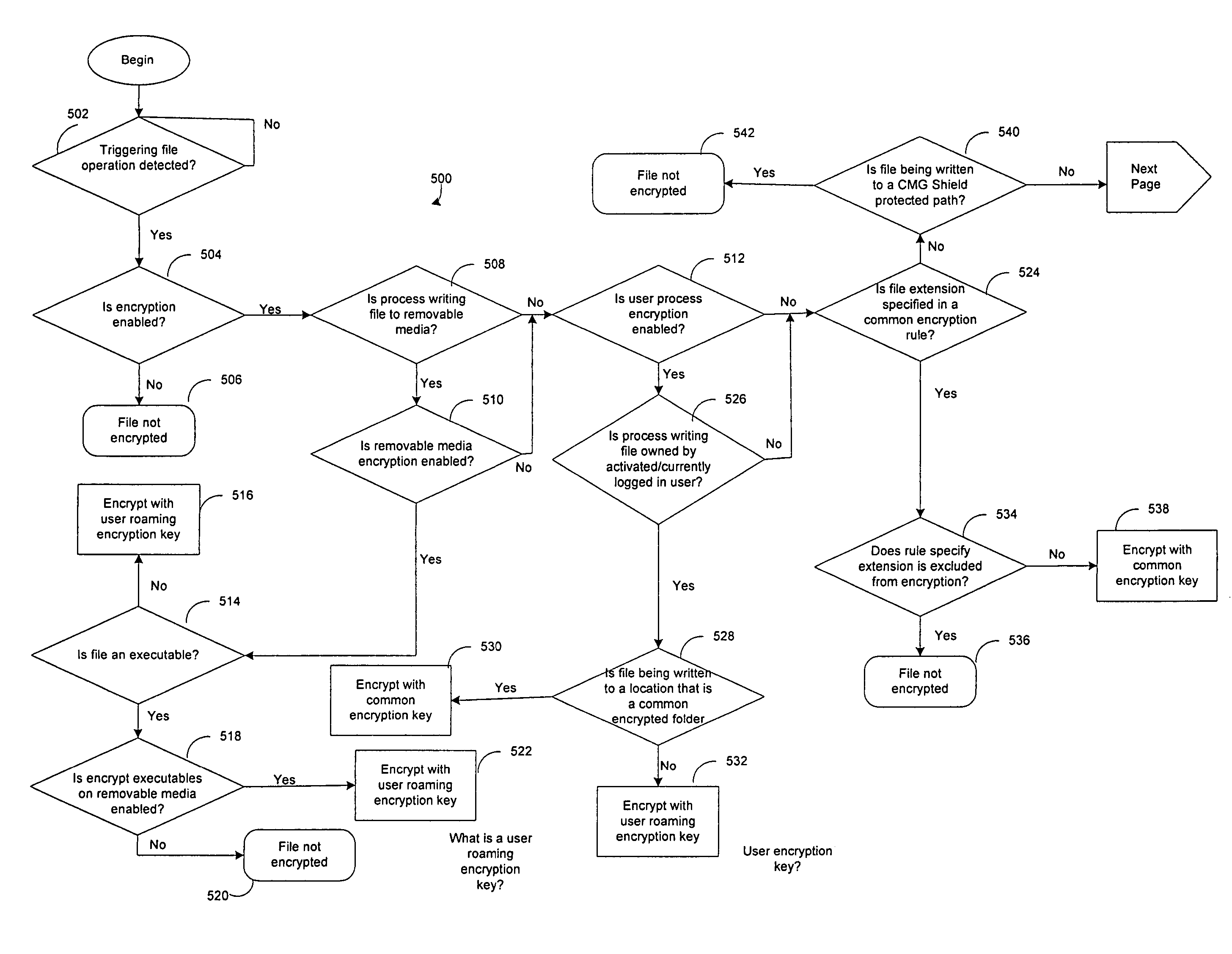 System and method for intelligence based security