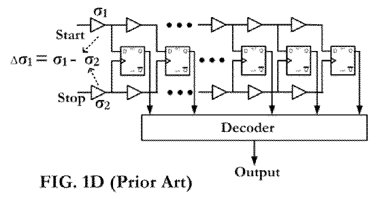 Circuits and methods of TAF-DPS vernier caliper for time-of-flight measurement