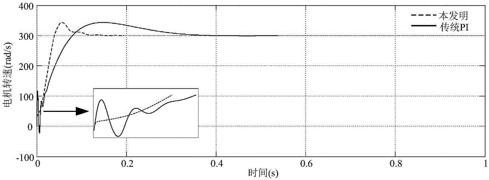 Model following control-based vibration suppression method for alternating current servo motor