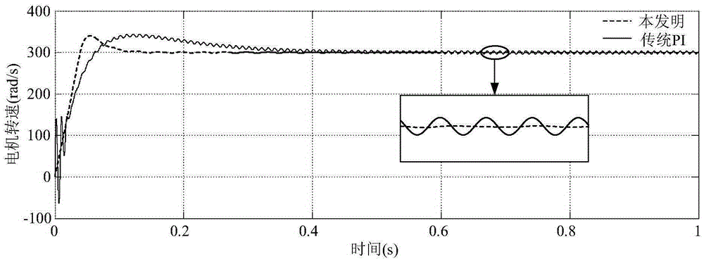 Model following control-based vibration suppression method for alternating current servo motor