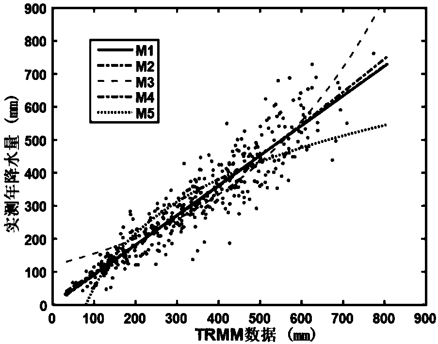 High-resolution satellite data-based TRMM rainfall data downscaling method