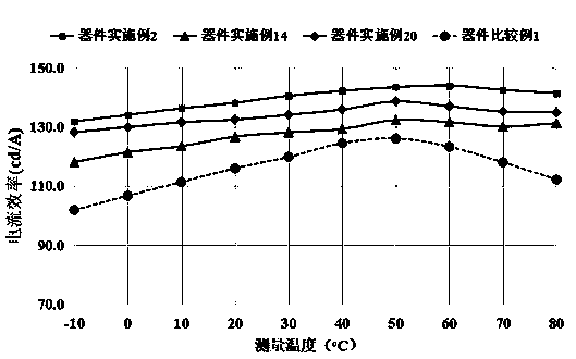 Triarylamine organic compound and application thereof