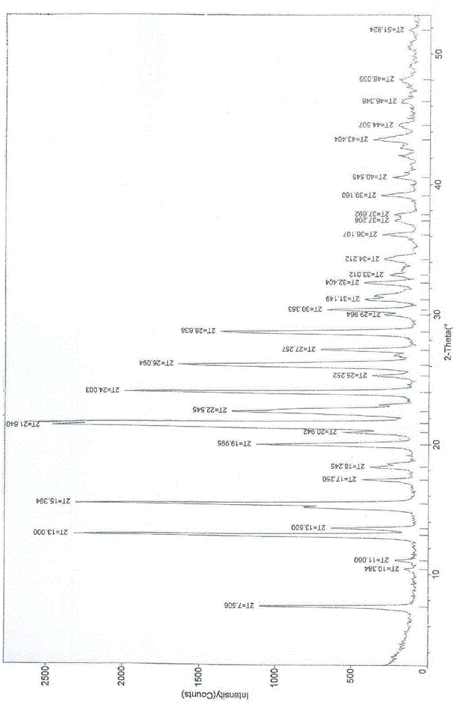 Preparation method of right-handed lansoprazole crystal form