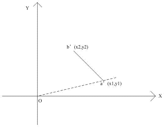 Radar target simulation method based on correction network