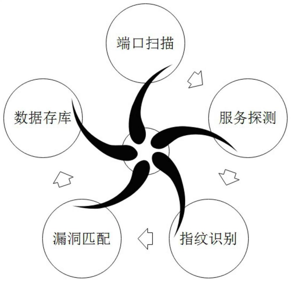 Scanning detection method for pipelined equipment