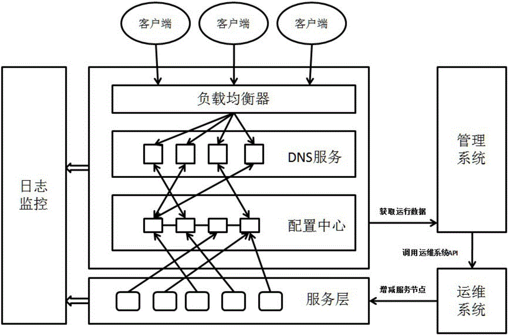 Cluster framework capable of realizing cloud computing flexible service