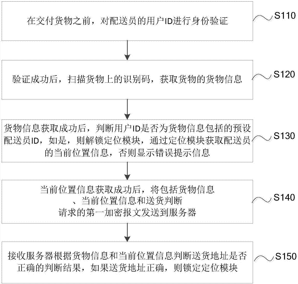 Logistics information processing method and system