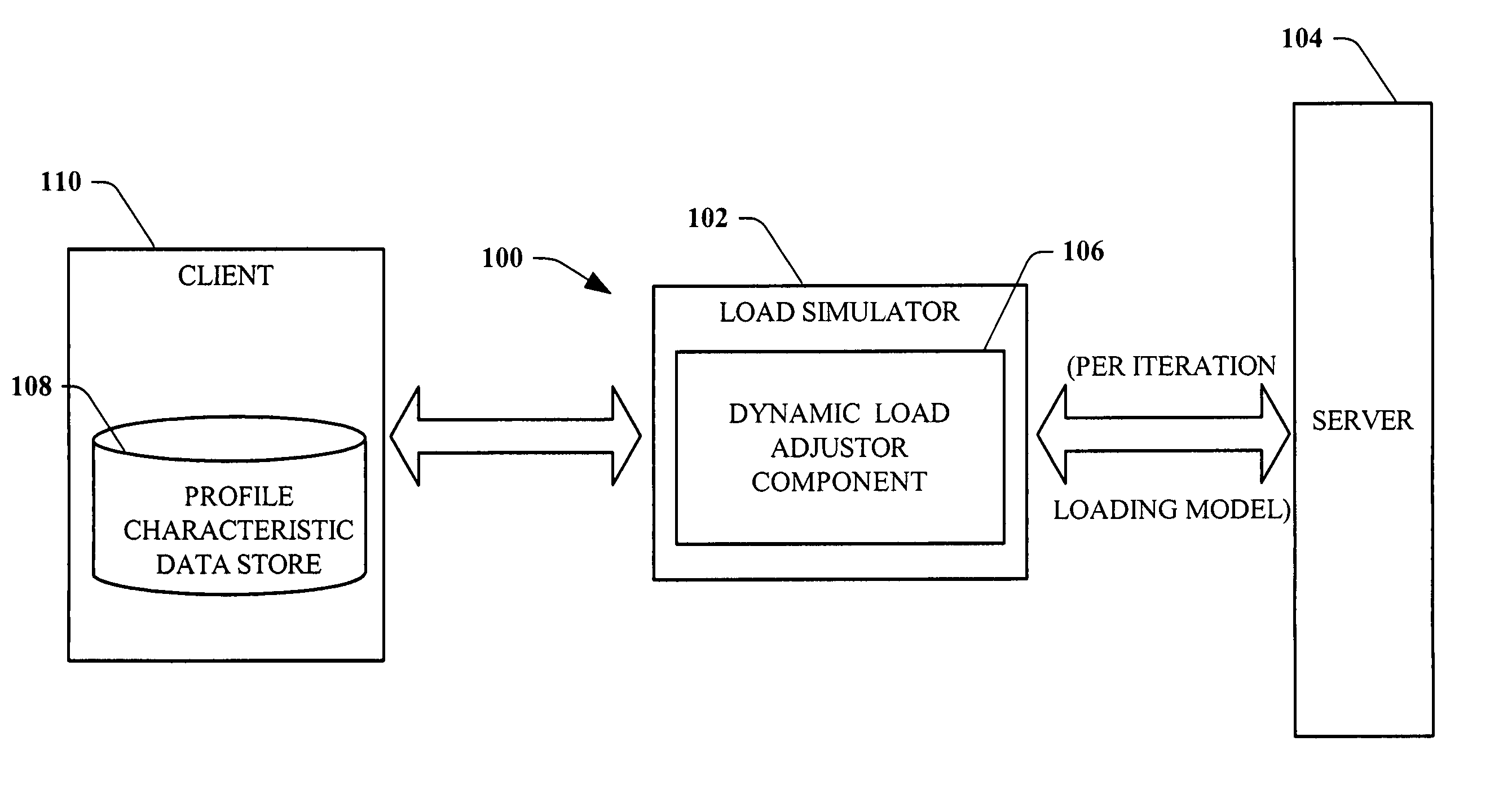 Load test simulator