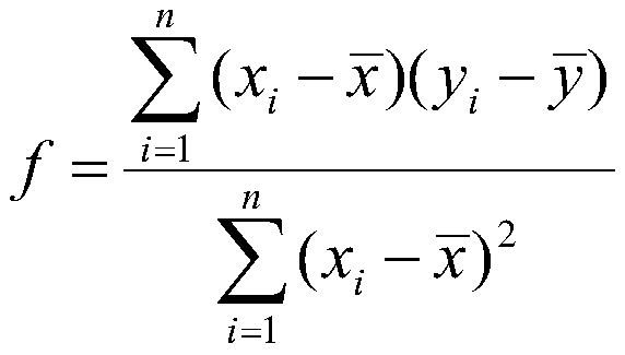 A fatigue detection method based on multi-information fusion