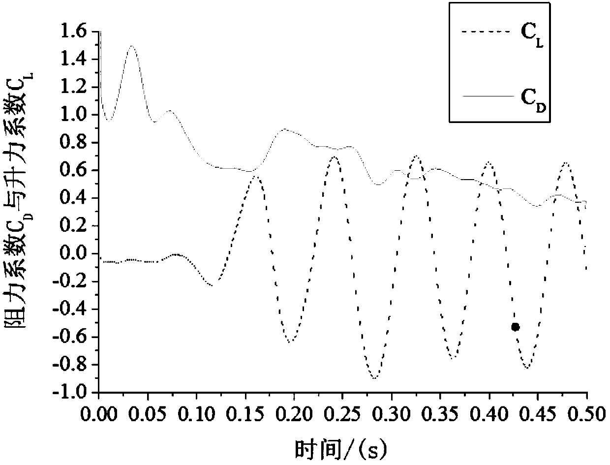 Method for researching influence of double-cable spacing and icing on double-cable wake galloping