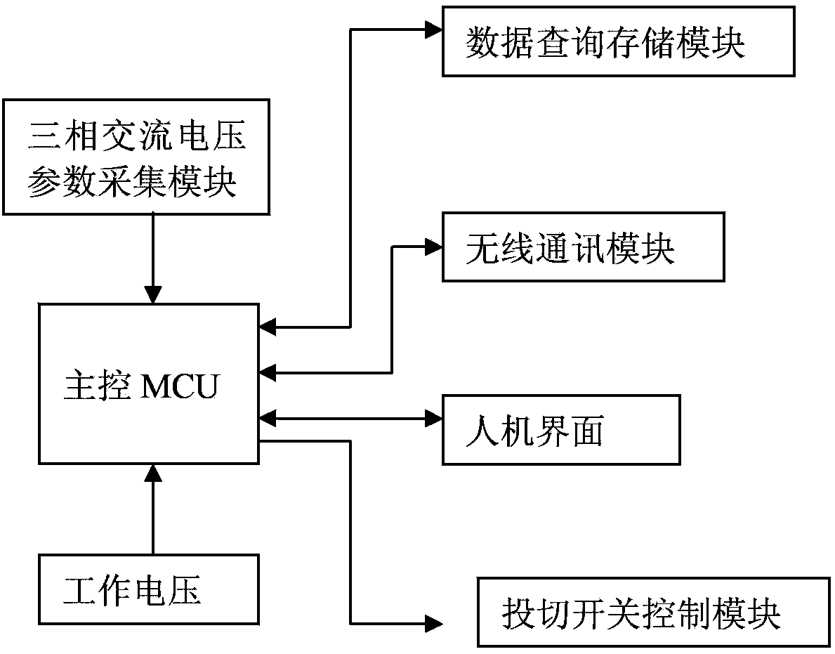 Method for improving circuit voltage by adopting core controller and taking input voltage as reference