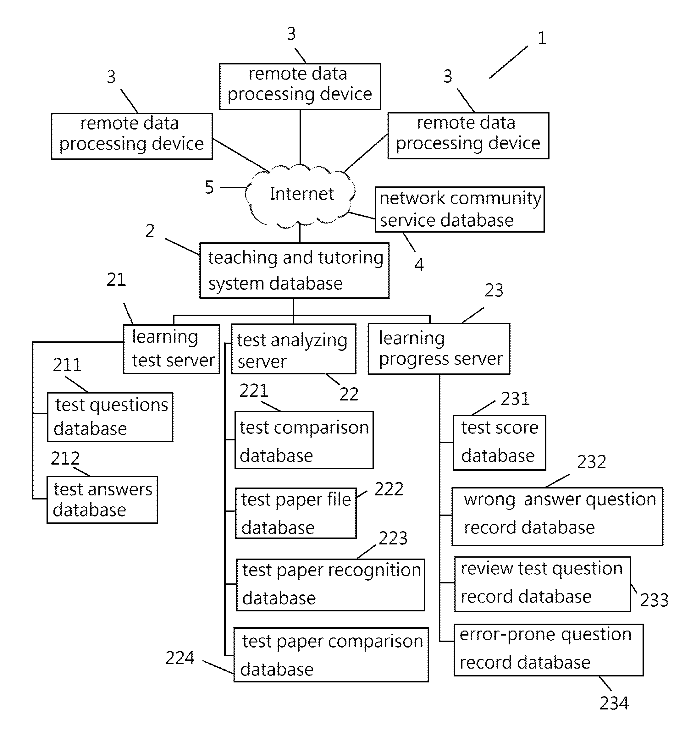 Intelligent teaching and tutoring test method