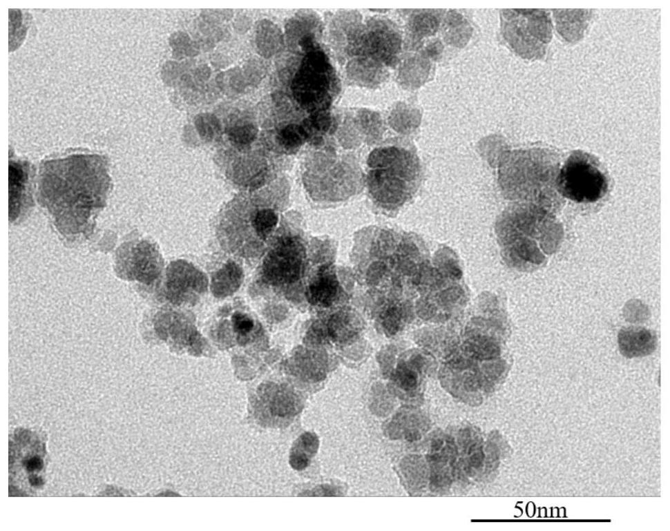 Preparation method of functionalized magnetic nanocomposite ferroferric oxide/silicon dioxide-APTMS