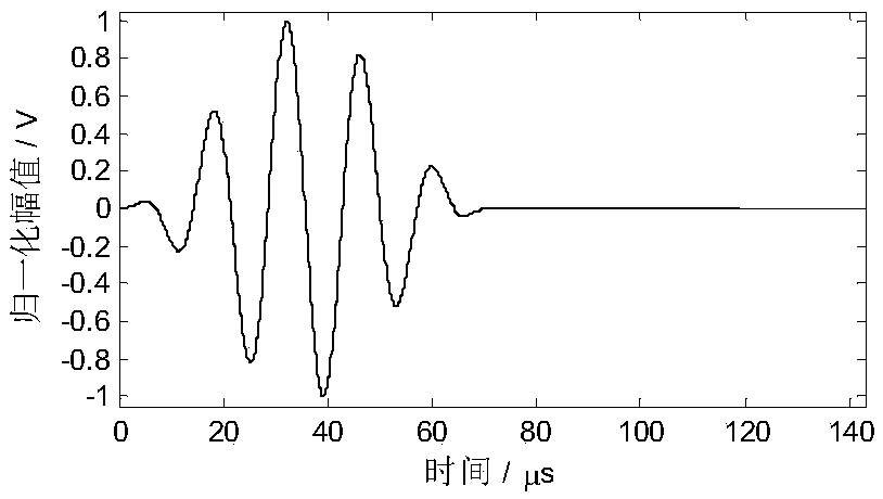 Improved frequency dispersion ultrasonic guided wave signal domain transformation method